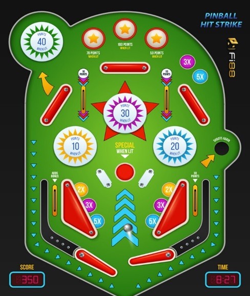 cấu tạo pinball